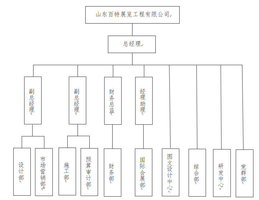 2022組織架構.png
